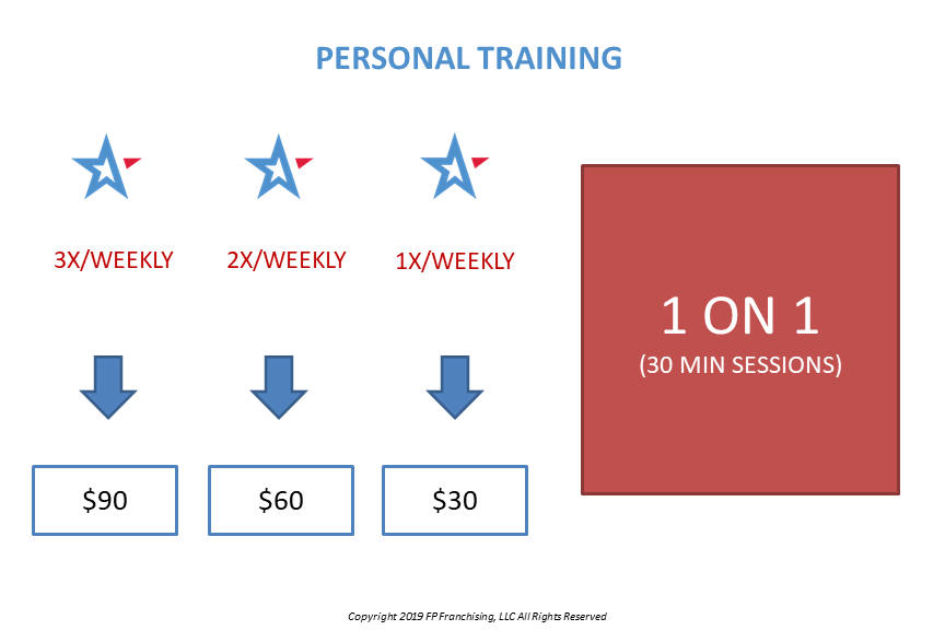 Personal Training Pricing