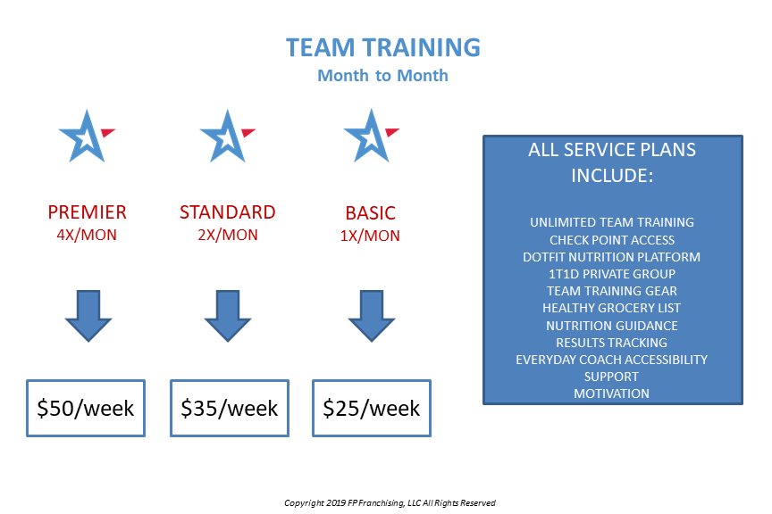 Team Training Month to Month Pricing 1